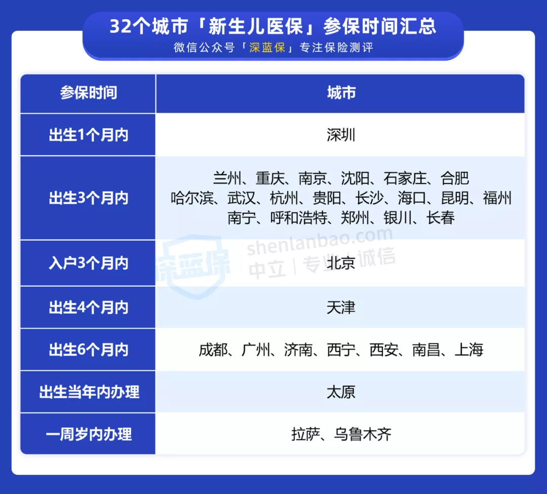新生儿社保(刚出生的宝宝也能上医保) 新生儿社保(刚出生的宝宝也能上医保)