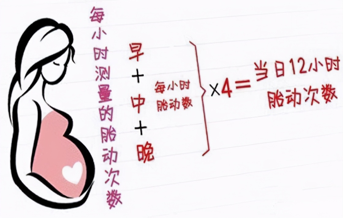 孕妇缺氧(孕期出现某些情况表示胎儿缺氧了) 孕妇缺氧(孕期出现某些情况表示胎儿缺氧了)