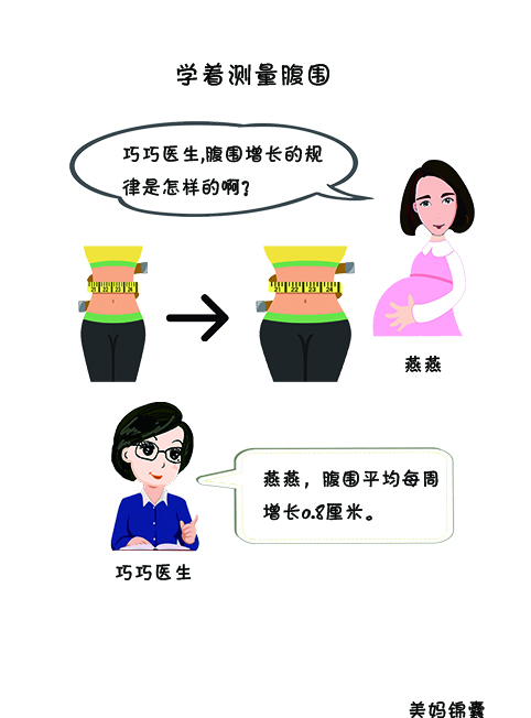 孕妇腹围怎么量比较准确 孕妇腹围怎么量比较准确