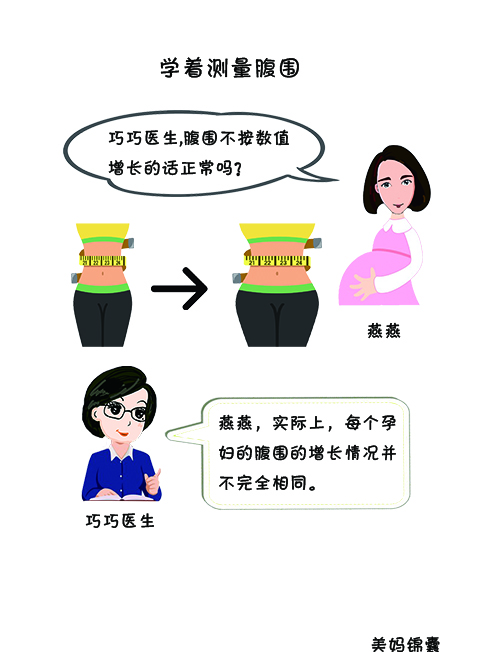 孕妇腹围怎么量比较准确 孕妇腹围怎么量比较准确