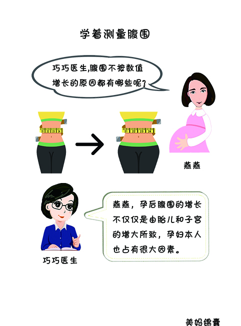 孕妇腹围怎么量比较准确 孕妇腹围怎么量比较准确