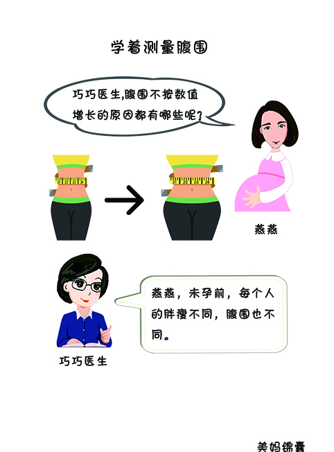 孕妇腹围怎么量比较准确 孕妇腹围怎么量比较准确