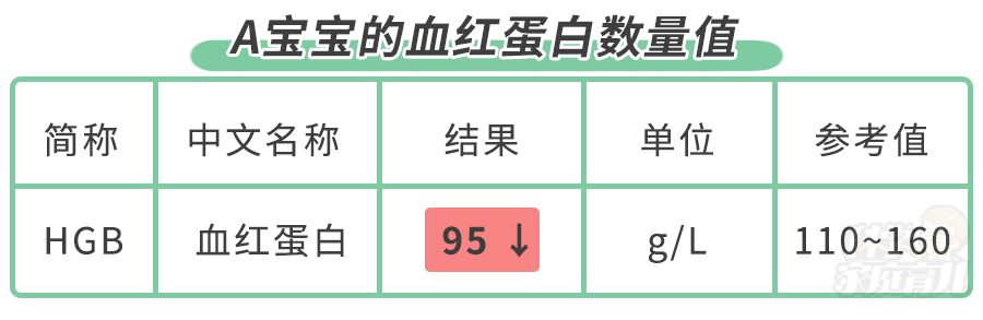 新生儿贫血(宝宝贫血防补很重要) 新生儿贫血(宝宝贫血防补很重要)