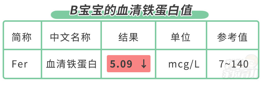 新生儿贫血(宝宝贫血防补很重要) 新生儿贫血(宝宝贫血防补很重要)