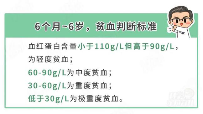 新生儿贫血(宝宝贫血防补很重要) 新生儿贫血(宝宝贫血防补很重要)