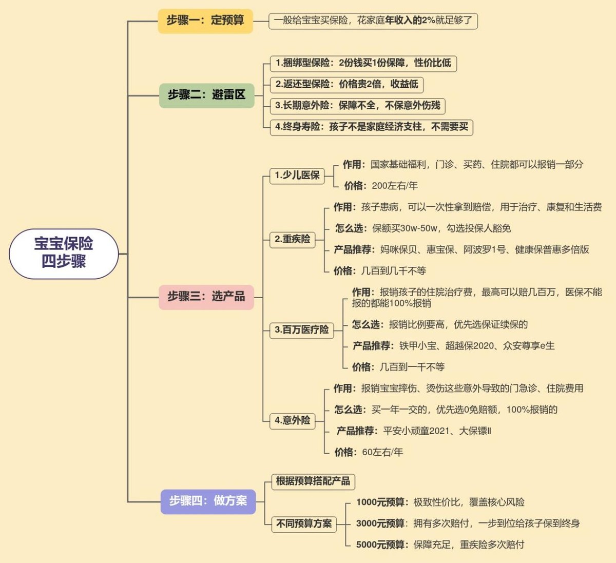 幼儿保险(孩子投保攻略) 幼儿保险(孩子投保攻略)