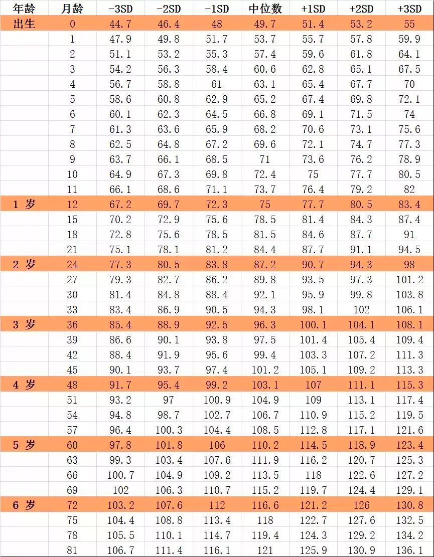 幼儿身高(2021年最新儿童身高标准) 幼儿身高(2021年最新儿童身高标准)