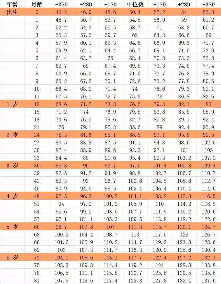 幼儿身高(2021年最新儿童身高标准) 幼儿身高(2021年最新儿童身高标准)