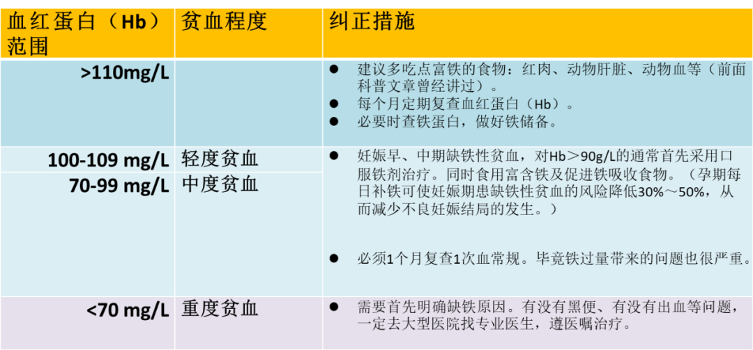 孕妇贫血(孕妈贫血到底该咋办) 孕妇贫血(孕妈贫血到底该咋办)