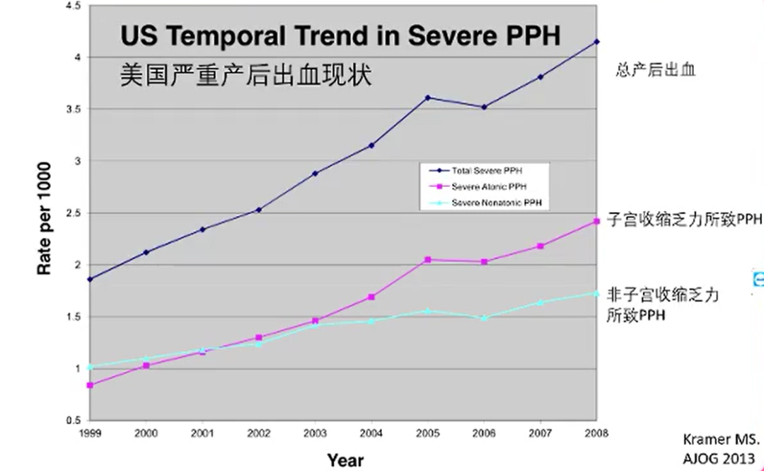 产后出血原因(产后出血原因及风险评估) 产后出血原因(产后出血原因及风险评估)