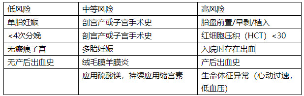 产后出血原因(产后出血原因及风险评估) 产后出血原因(产后出血原因及风险评估)