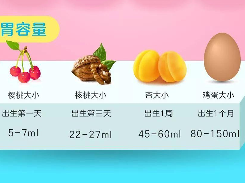 新生儿饭量(新生儿需不需要控制食量) 新生儿饭量(新生儿需不需要控制食量)