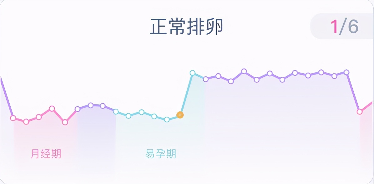 备孕基础体温(备孕基础体温监测的好处) 备孕基础体温(备孕基础体温监测的好处)