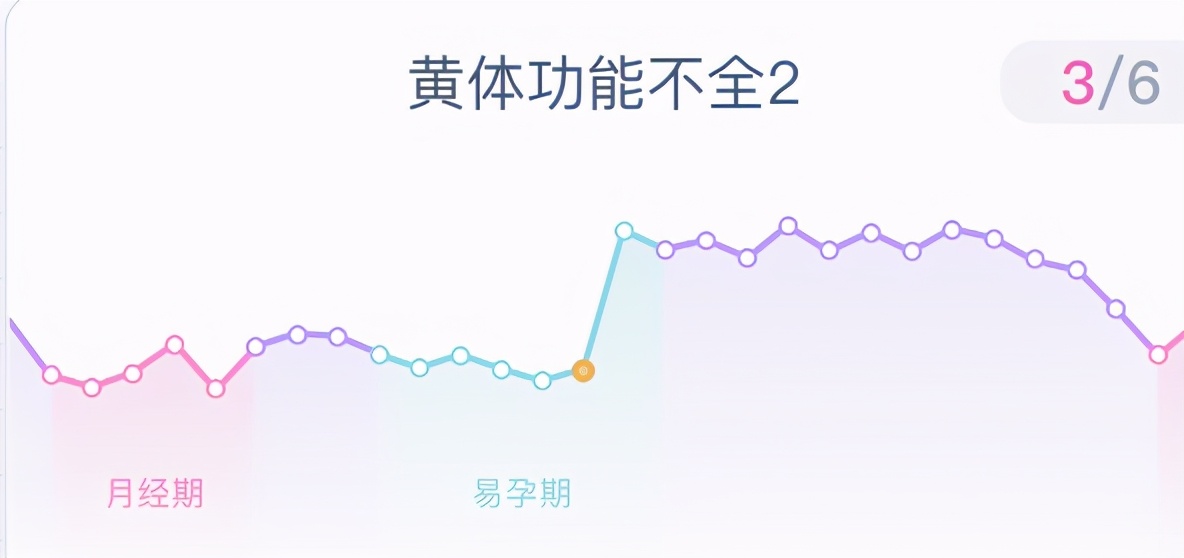 备孕基础体温(备孕基础体温监测的好处) 备孕基础体温(备孕基础体温监测的好处)