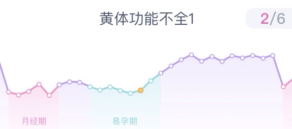备孕基础体温(备孕基础体温监测的好处) 备孕基础体温(备孕基础体温监测的好处)