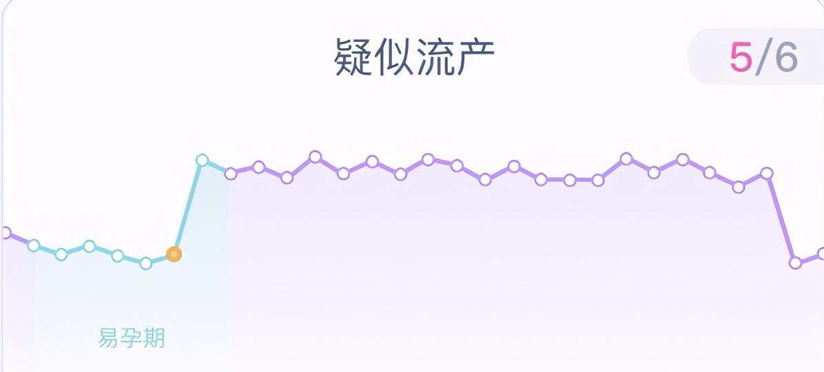 备孕基础体温(备孕基础体温监测的好处) 备孕基础体温(备孕基础体温监测的好处)