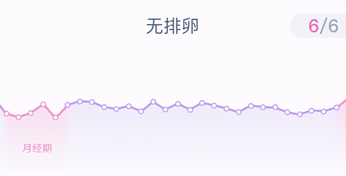 备孕基础体温(备孕基础体温监测的好处) 备孕基础体温(备孕基础体温监测的好处)