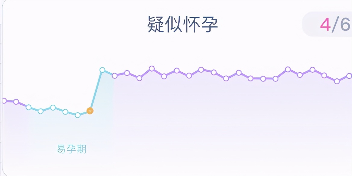 备孕基础体温(备孕基础体温监测的好处) 备孕基础体温(备孕基础体温监测的好处)