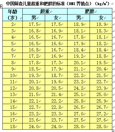 幼儿肥胖(儿童肥胖危害大) 幼儿肥胖(儿童肥胖危害大)