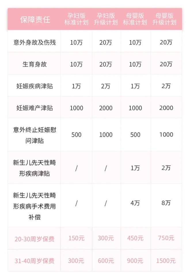 孕妇保险(母婴险哪些比较好) 孕妇保险(母婴险哪些比较好)