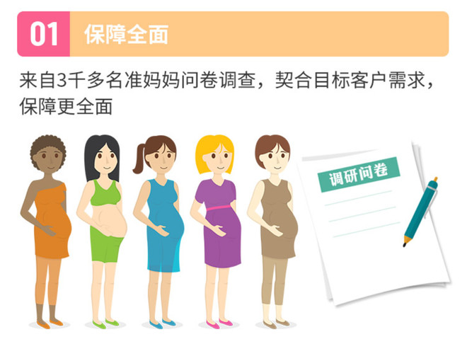 孕妇保险(母婴险哪些比较好) 孕妇保险(母婴险哪些比较好)