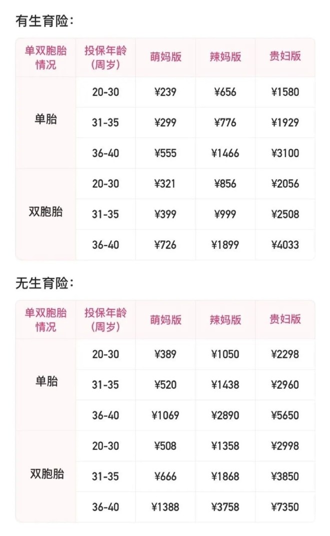 孕妇保险(母婴险哪些比较好) 孕妇保险(母婴险哪些比较好)