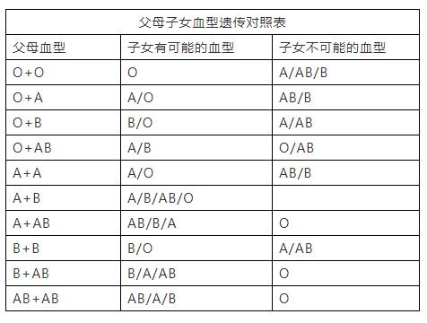 新生儿血型(如何知道宝宝的血型) 新生儿血型(如何知道宝宝的血型)