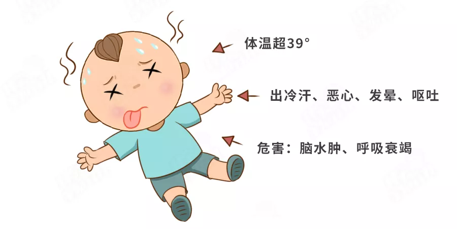 幼儿中暑(三伏天6类宝宝易中暑) 幼儿中暑(三伏天6类宝宝易中暑)
