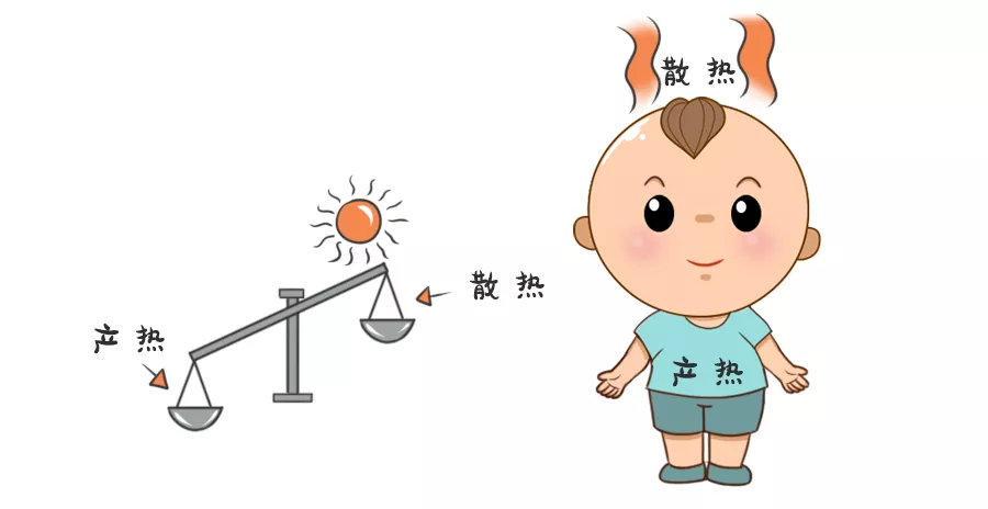 幼儿中暑(三伏天6类宝宝易中暑) 幼儿中暑(三伏天6类宝宝易中暑)