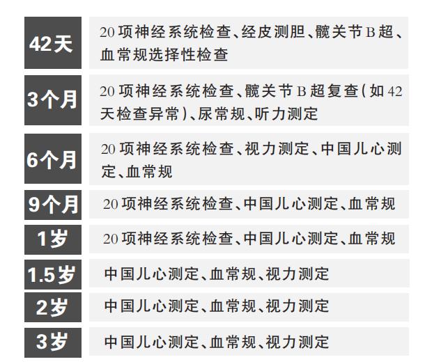 新生儿检查(一表捋清婴幼儿体检时间和项目) 新生儿检查(一表捋清婴幼儿体检时间和项目)