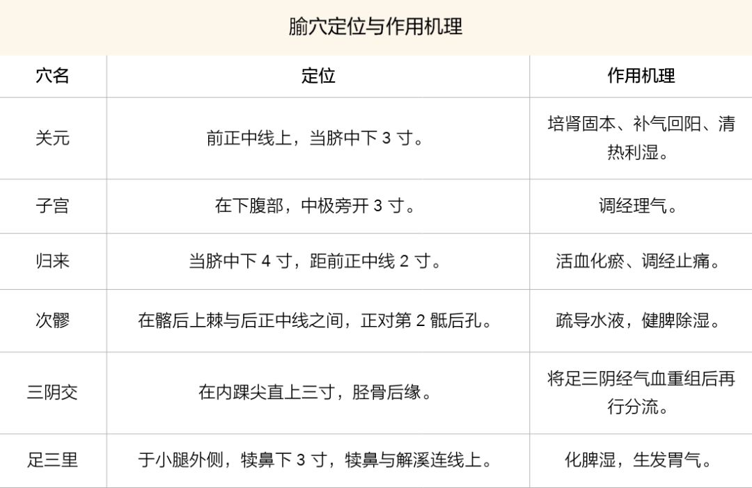 备孕能艾灸吗(艾灸能助孕吗) 备孕能艾灸吗(艾灸能助孕吗)