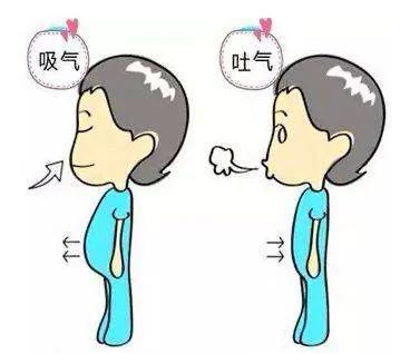 产后肋骨外翻(产后体态问题之肋骨外翻) 产后肋骨外翻(产后体态问题之肋骨外翻)