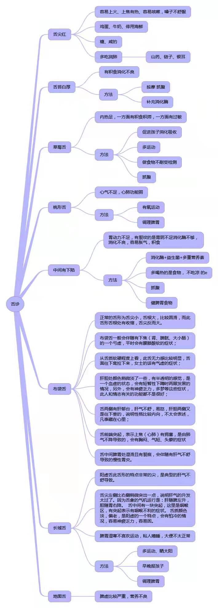 新生儿舌苔(教你学会看孩子舌苔) 新生儿舌苔(教你学会看孩子舌苔)