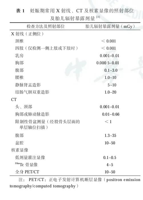 备孕拍胸片(备孕拍了胸片怎么办) 备孕拍胸片(备孕拍了胸片怎么办)