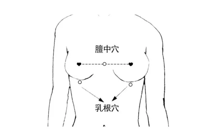 产后开奶手法(催乳下奶超有效的4个穴位) 产后开奶手法(催乳下奶超有效的4个穴位)