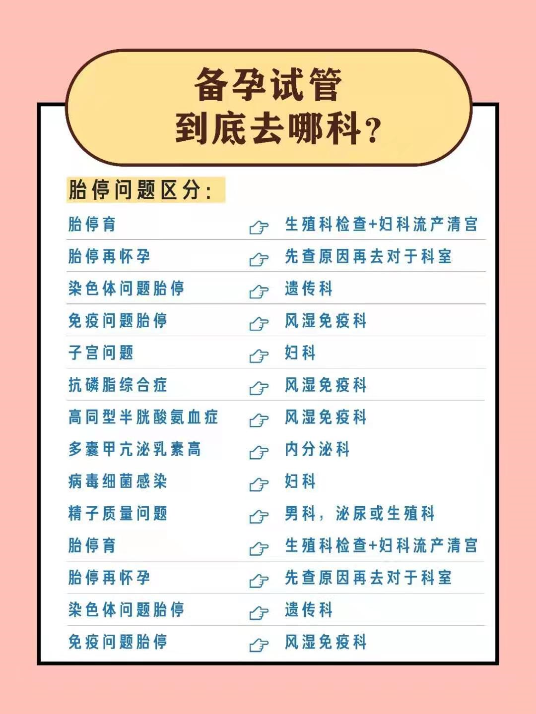 备孕挂什么科(备孕中妇产科生殖科到底挂哪科) 备孕挂什么科(备孕中妇产科生殖科到底挂哪科)