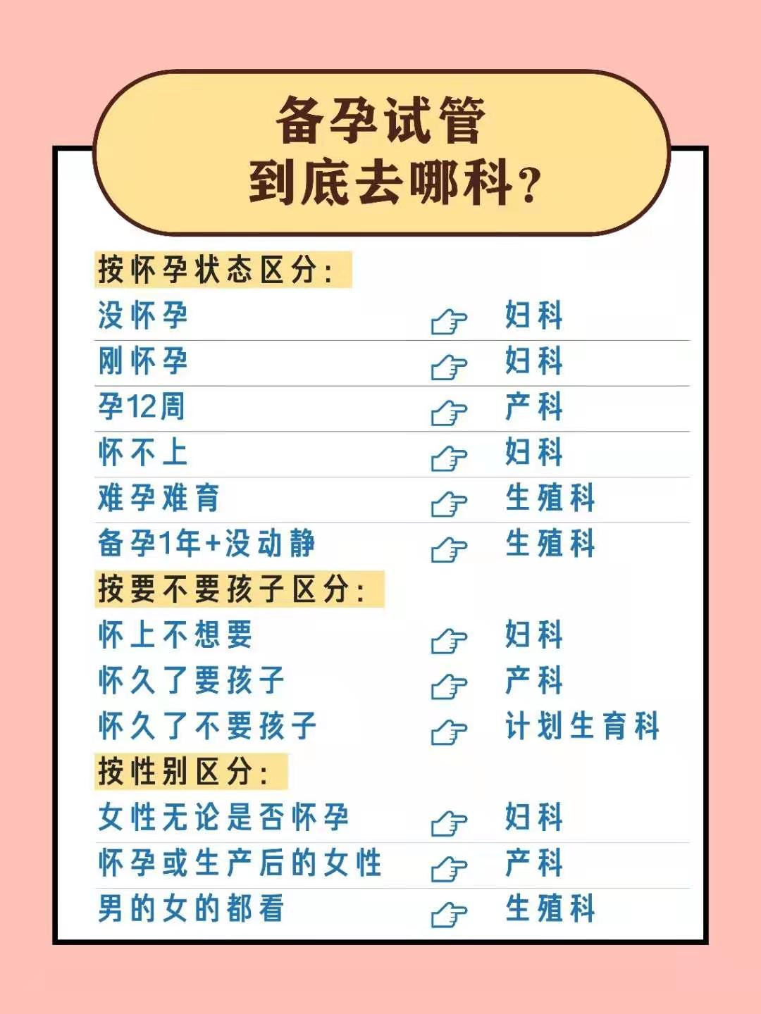 备孕挂什么科(备孕中妇产科生殖科到底挂哪科) 备孕挂什么科(备孕中妇产科生殖科到底挂哪科)