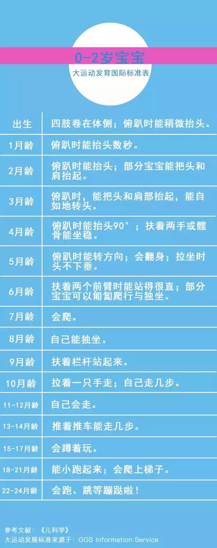 幼儿锻炼(训练孩子大运动) 幼儿锻炼(训练孩子大运动)