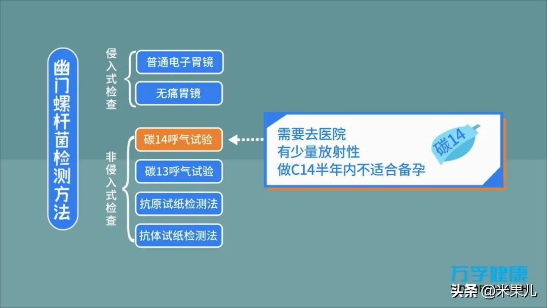 碳14 备孕(碳14备孕的人可不可以做) 碳14 备孕(碳14备孕的人可不可以做)