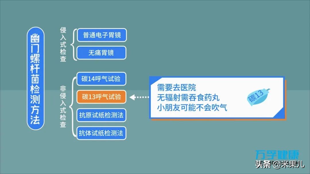 碳14 备孕(碳14备孕的人可不可以做) 碳14 备孕(碳14备孕的人可不可以做)
