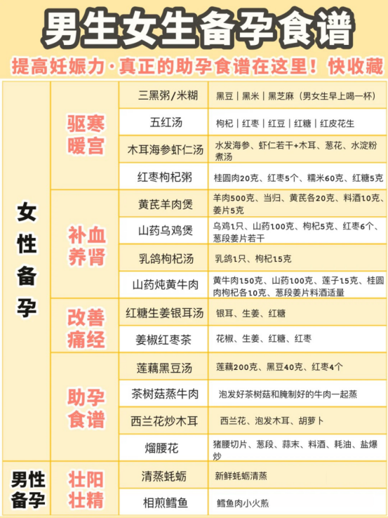 备孕喝红糖(备孕喝红糖水好吗) 备孕喝红糖(备孕喝红糖水好吗)