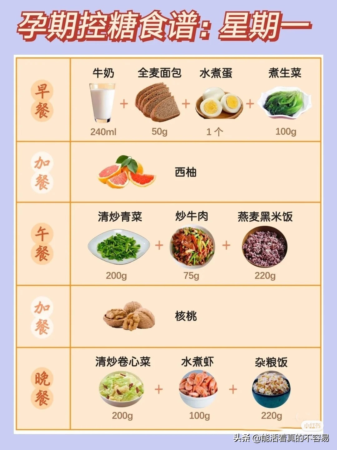 孕妇血糖高食谱(孕期血糖高饮食食谱) 孕妇血糖高食谱(孕期血糖高饮食食谱)