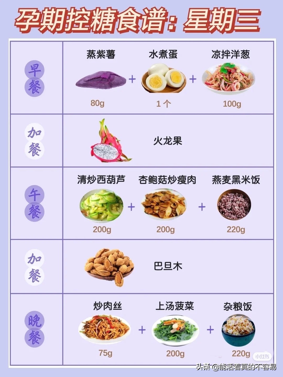 孕妇血糖高食谱(孕期血糖高饮食食谱) 孕妇血糖高食谱(孕期血糖高饮食食谱)