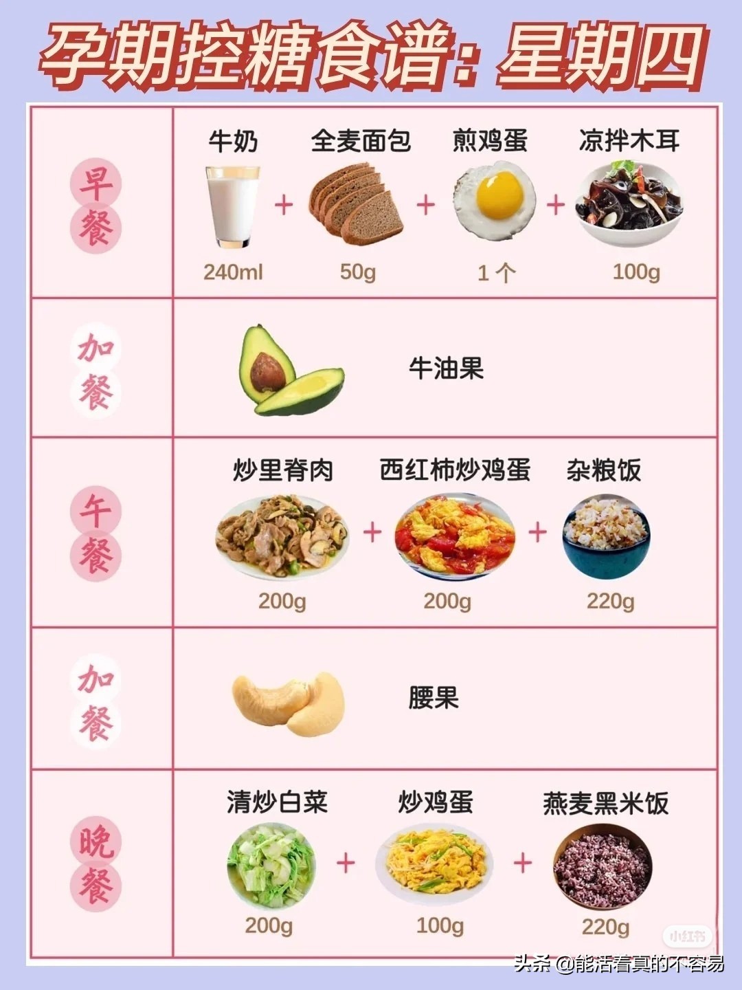 孕妇血糖高食谱(孕期血糖高饮食食谱) 孕妇血糖高食谱(孕期血糖高饮食食谱)