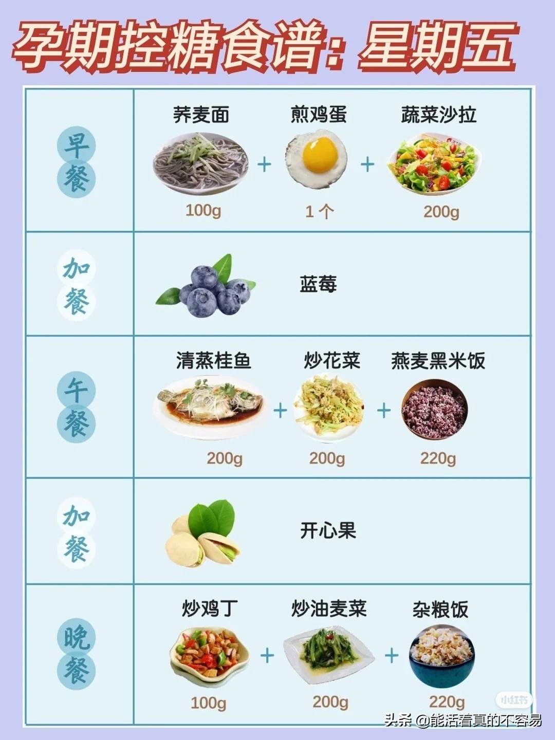孕妇血糖高食谱(孕期血糖高饮食食谱) 孕妇血糖高食谱(孕期血糖高饮食食谱)