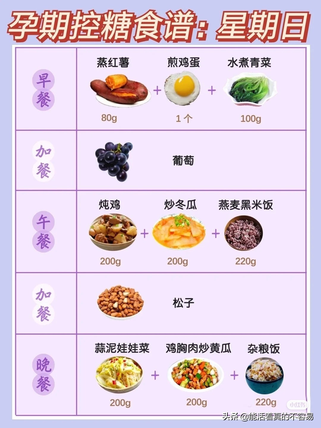 孕妇血糖高食谱(孕期血糖高饮食食谱) 孕妇血糖高食谱(孕期血糖高饮食食谱)