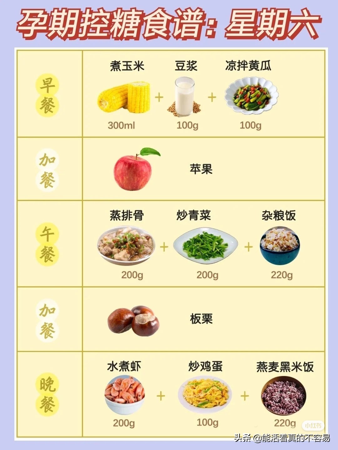 孕妇血糖高食谱(孕期血糖高饮食食谱) 孕妇血糖高食谱(孕期血糖高饮食食谱)