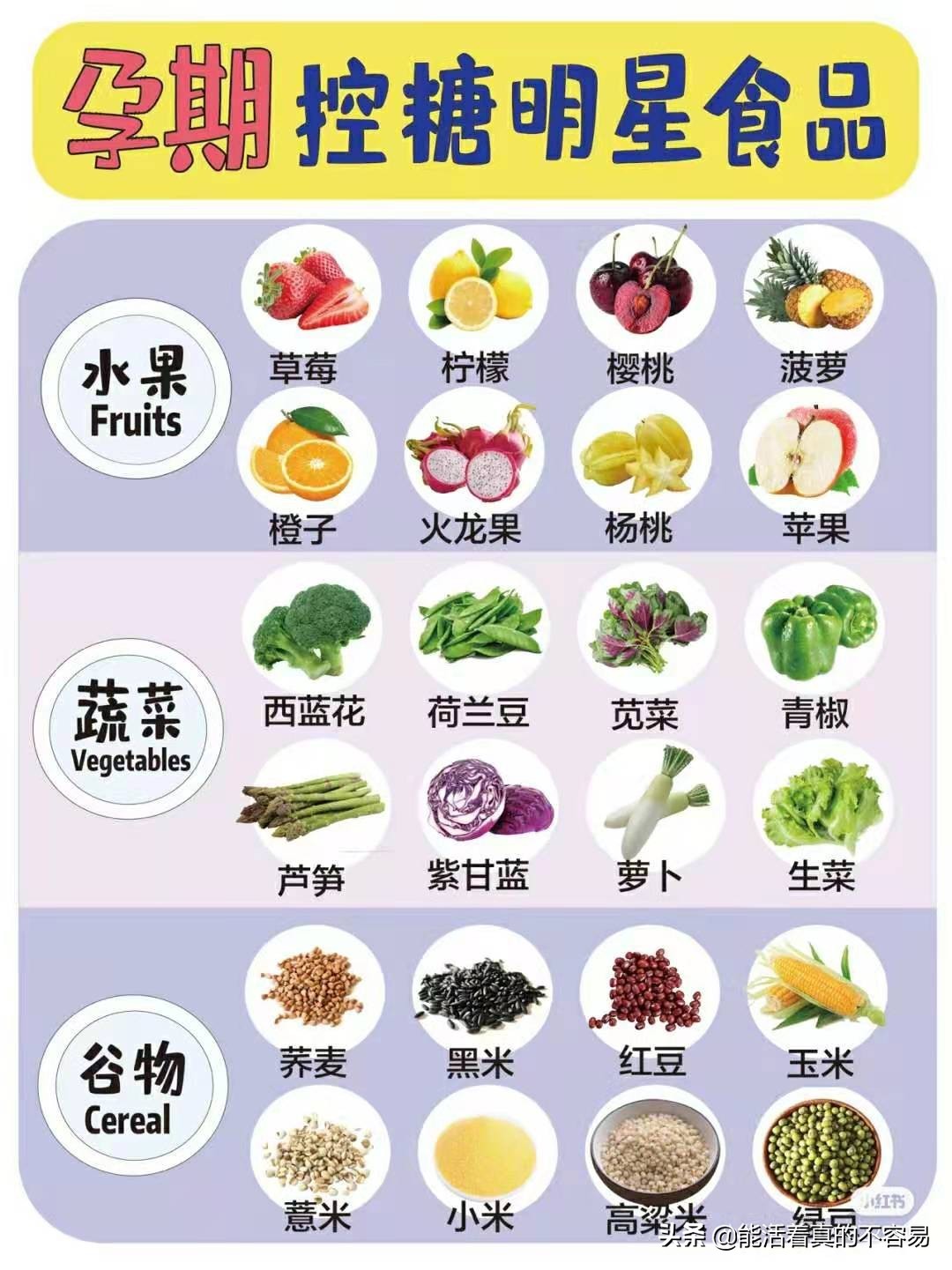 孕妇血糖高食谱(孕期血糖高饮食食谱) 孕妇血糖高食谱(孕期血糖高饮食食谱)