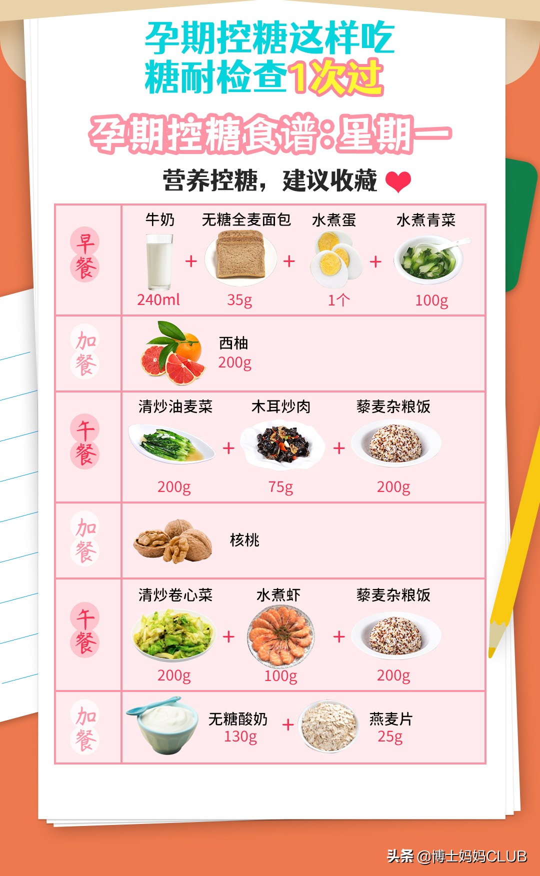 孕妇高血糖食谱(孕妇高血糖食谱) 孕妇高血糖食谱(孕妇高血糖食谱)
