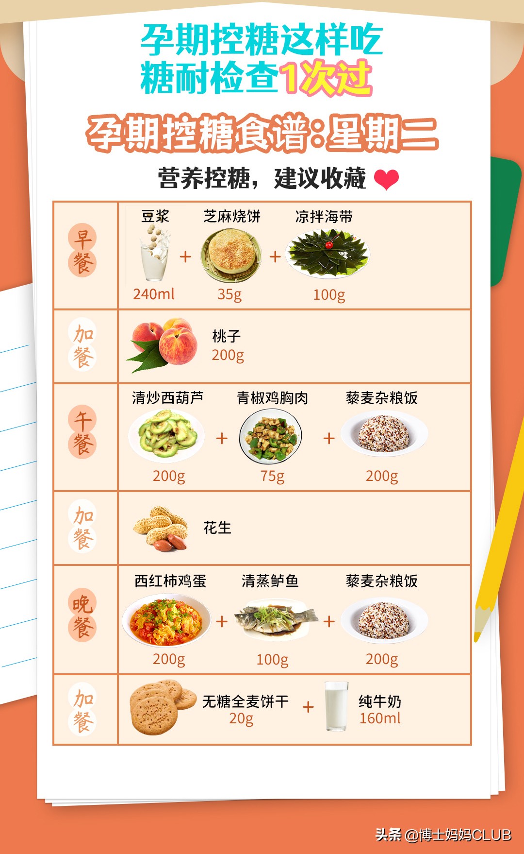 孕妇高血糖食谱(孕妇高血糖食谱) 孕妇高血糖食谱(孕妇高血糖食谱)